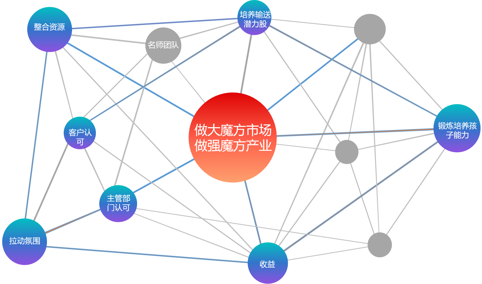 目的与初衷